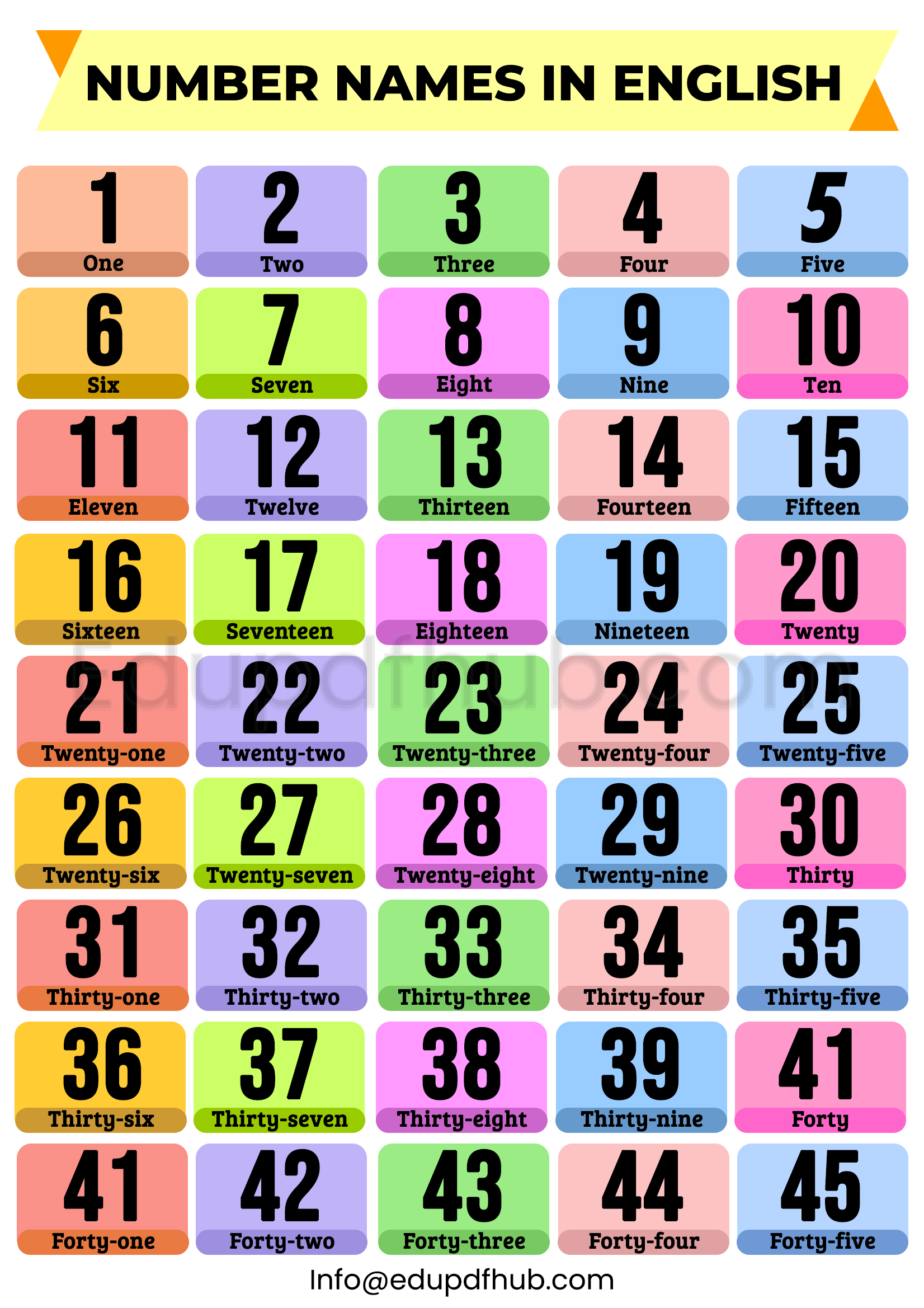 Number Names in English